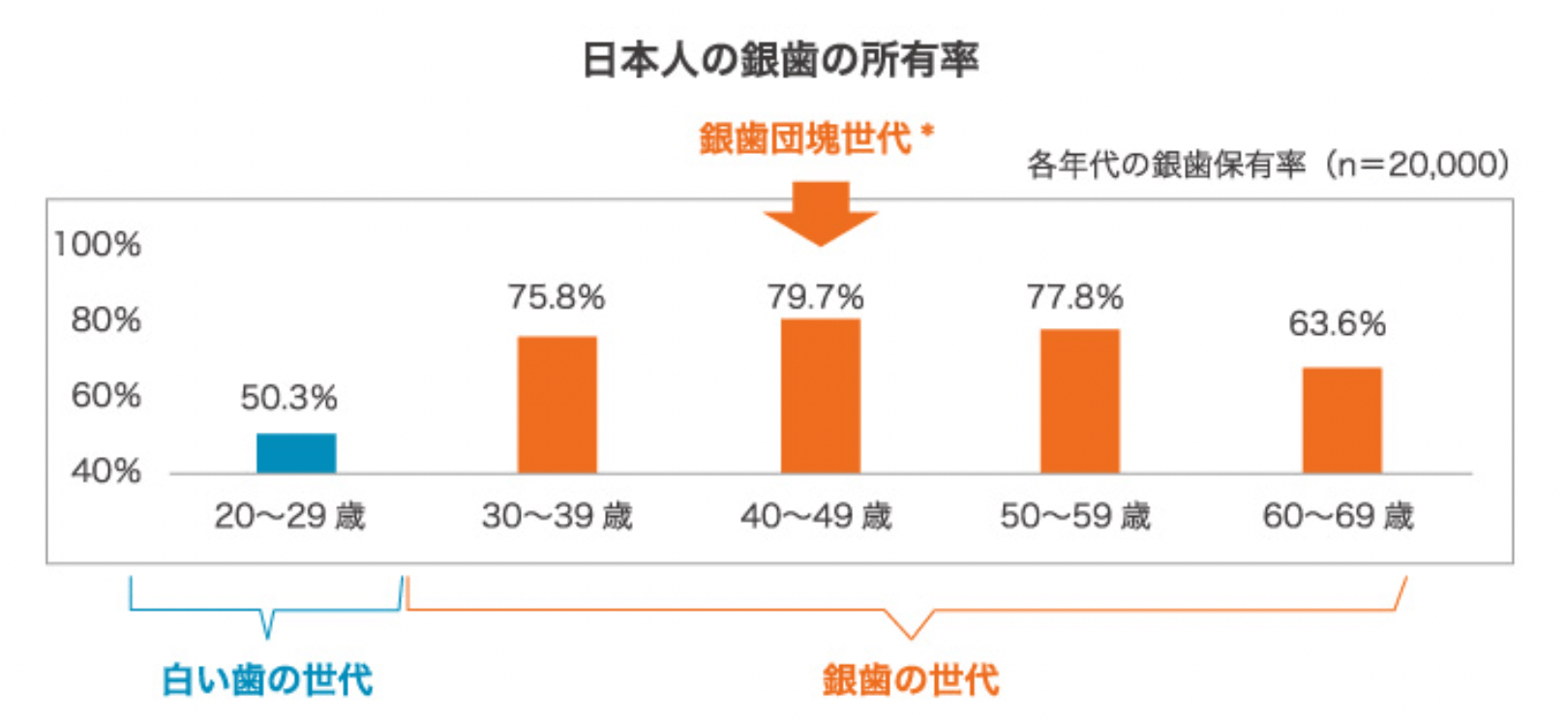 メタルフリー治療 - いばた歯科 公式サイト