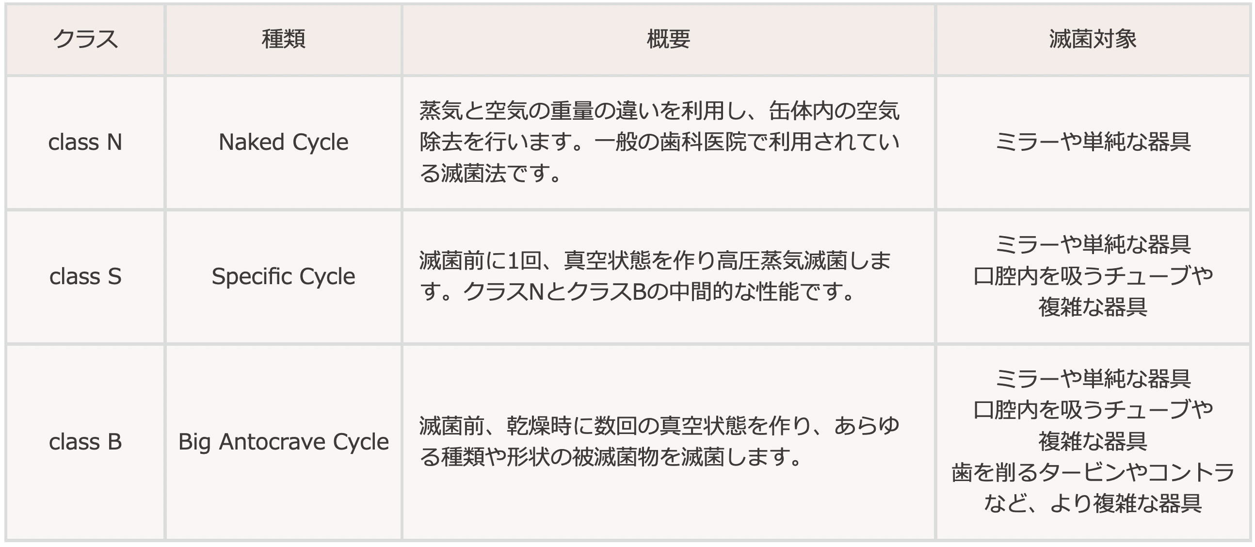 歯内療法における滅菌と消毒の実際 痛くない腫れない歯内療法 歯内療法における滅菌と消毒の実際 - 株式会社 第一歯科出版